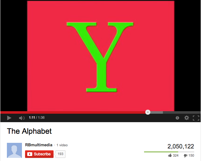 The Alphabet on Youtube